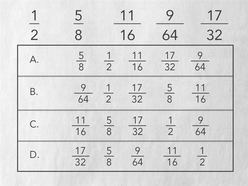 Ellie is using five different measurements for a project in woodshop. The fractions-example-1