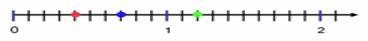 What fraction does the red dot represent?-example-1