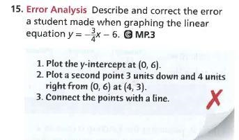 HELP Describe and correct the error a student made when graphing the linear equation-example-1