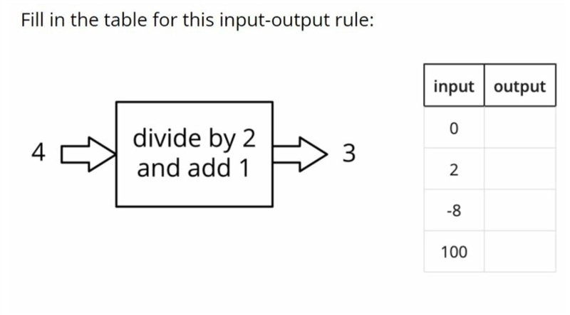 Could somebody please help me? This is a new unit we’re starting and let’s just say-example-1