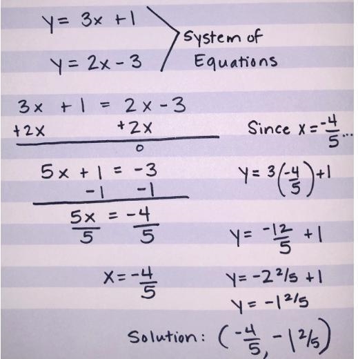 Teresa tried to find the solution to a system of equations with substitution but made-example-1