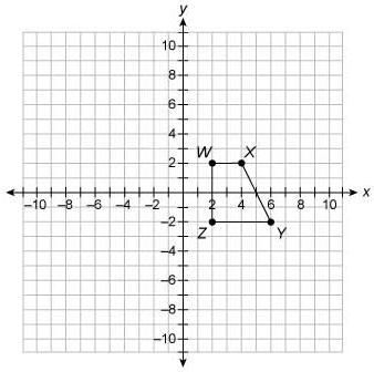 PLEASE HELPPPPPP Trapezoid WXYZ is shown on the coordinate grid. Trapezoid WXYZ is-example-1