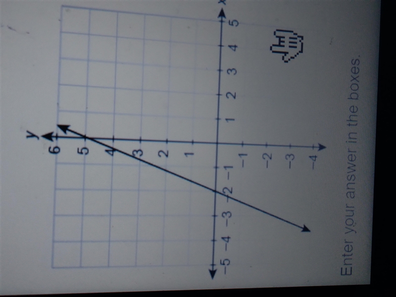 What is the equation of the line in slope-intercept form?-example-1