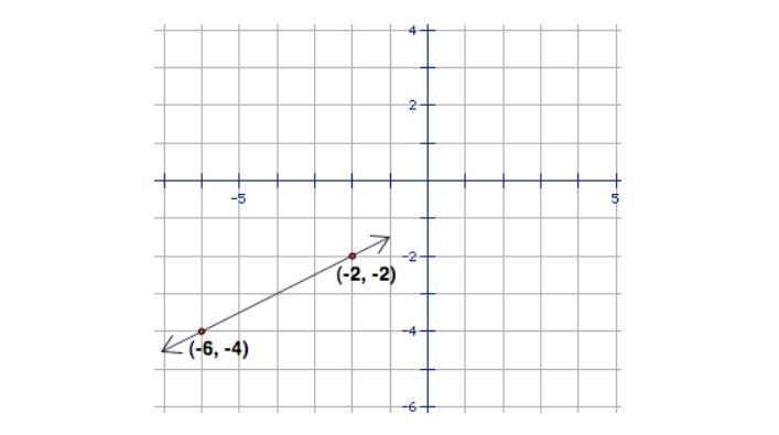 You are given the graph of a linear function y = g(x) and another function with the-example-1