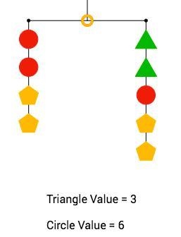 Triangle weighs 3 grams Circle weighs 6 grams. Write an equation to represent each-example-1