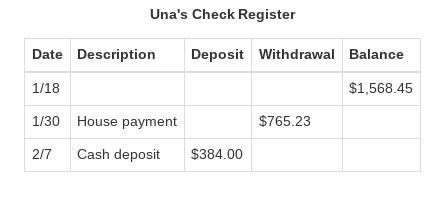 This table represents Una's check register. Her checking account had a balance of-example-1