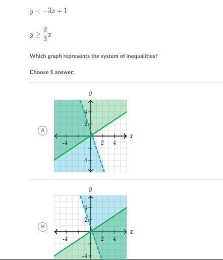 Inequalities (system & graphs)-example-1