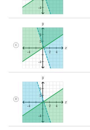 Inequalities (system & graphs)-example-2