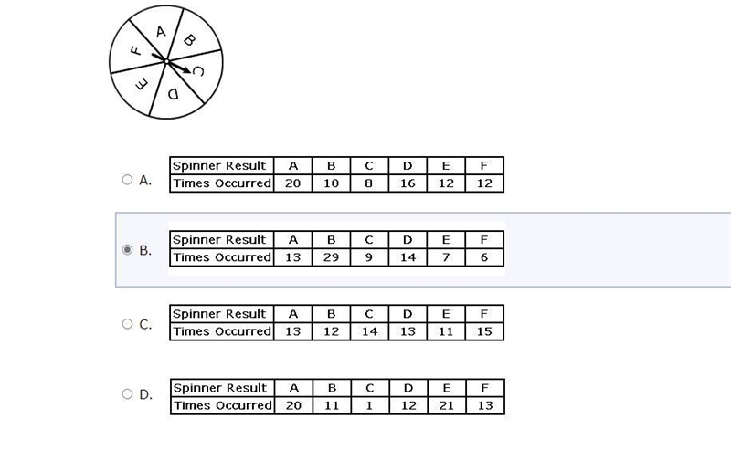 The spinner below is divided equally into six sections. Norm is going to spin the-example-1