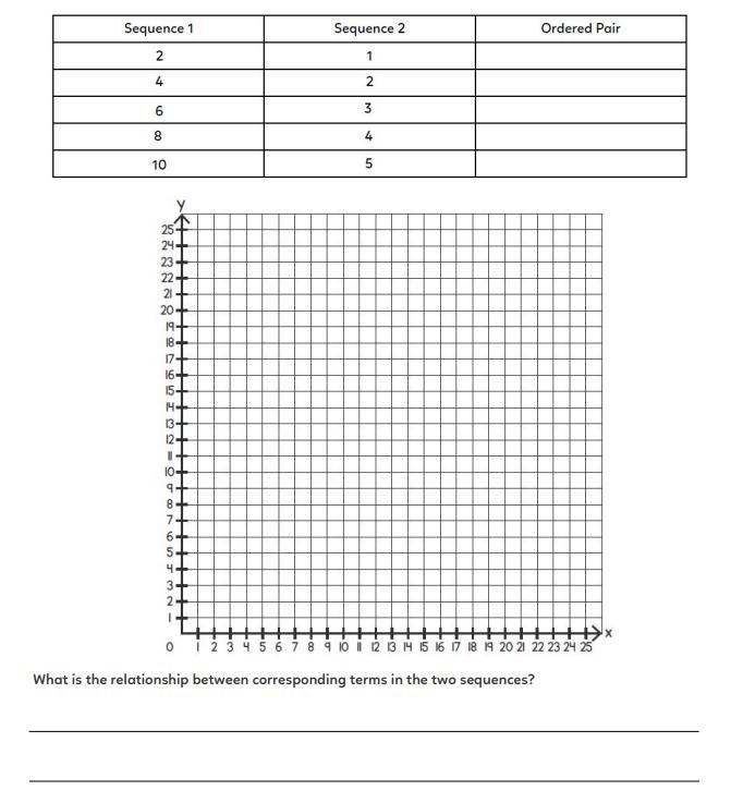 Complete the ordered pairs, and plot them onto a coordinate plane.-example-1