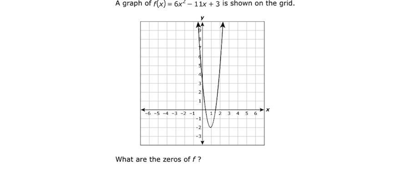 What are the zeros of f?-example-1