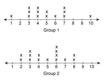 Item 4 The line plot shows the result of a survey of two groups of customers on how-example-1