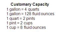 The following proportion could be used to change from gallons to which measure. A-example-1