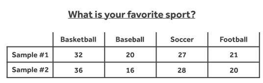 Which of the statements below are true? Select all that apply. A) Both sample sizes-example-1