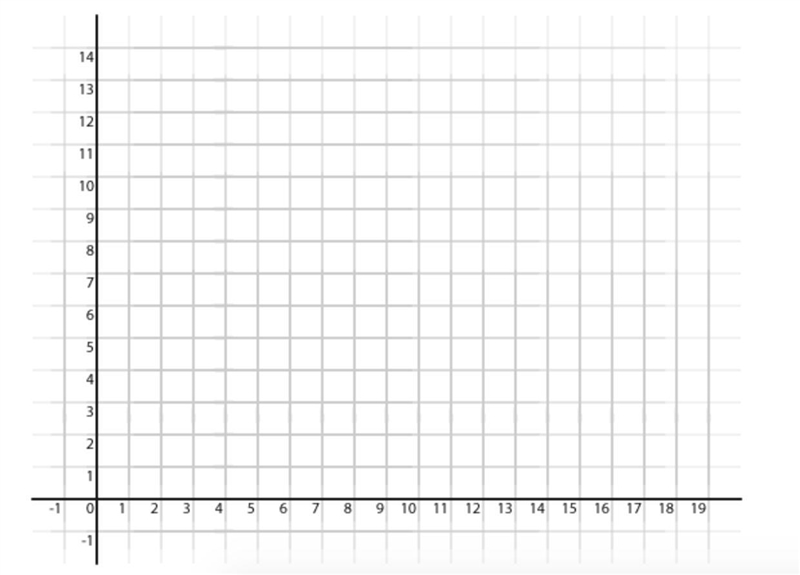 Use the following rules to graph and label the ordered pairs on a coordinate grid-example-1