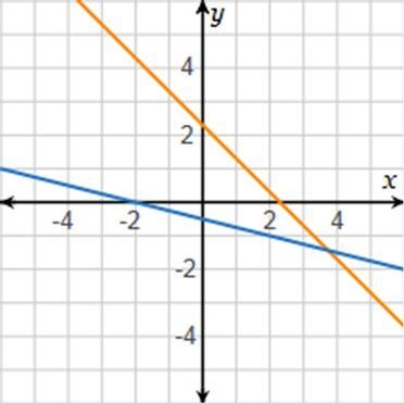 Sven determined that the x-coordinate is approximately 3.6 because the point is closer-example-1