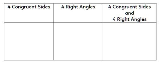 Write the name of the figure in the box that describes its properties. Some names-example-1