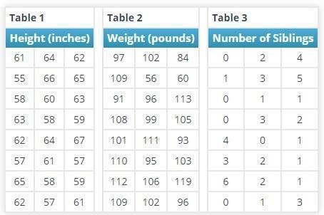 Which measure of center is the most appropriate for the data in Table 2 (Weight)? Give-example-1