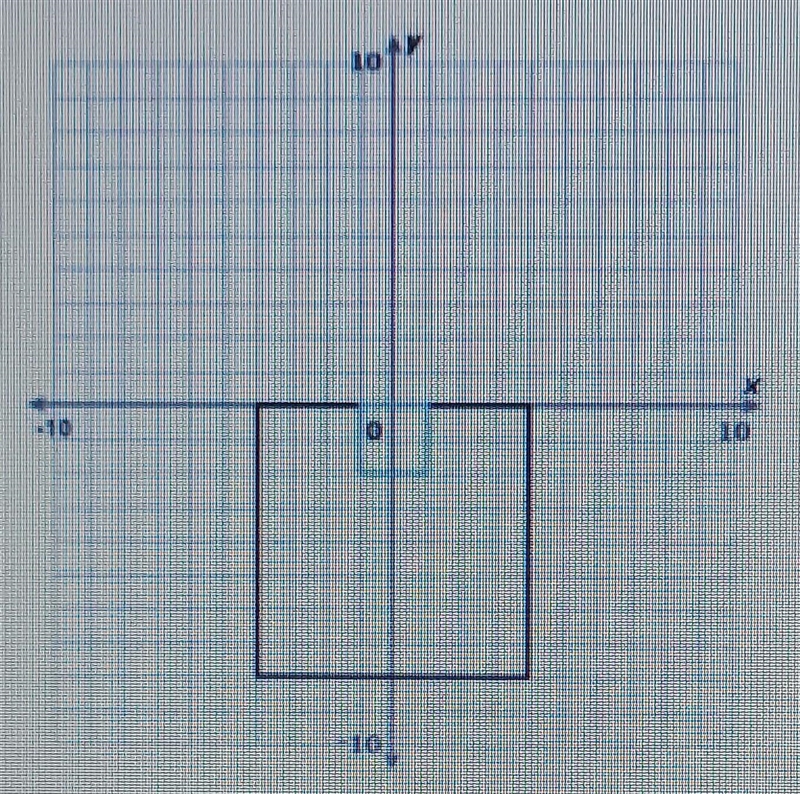 The black square is a dilation of the blue square. What is the scale factor of the-example-1