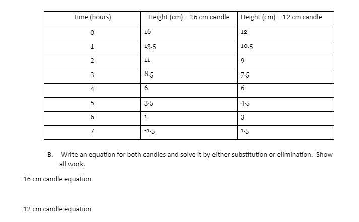 Show your work for both PLS 16 cm candle equation: 12 cm candle equation:-example-1