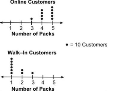 A health food store has launched a new pack of vitamins for children. The store records-example-1