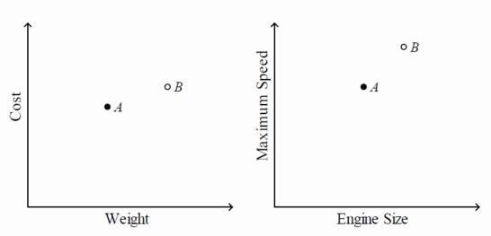 Referring to the Fig. the graphs shown compare two different radio control model airplanes-example-1