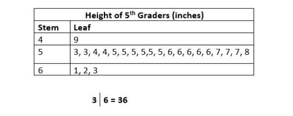 Below is data collected from a 5th grade class. How many students are taller than-example-1