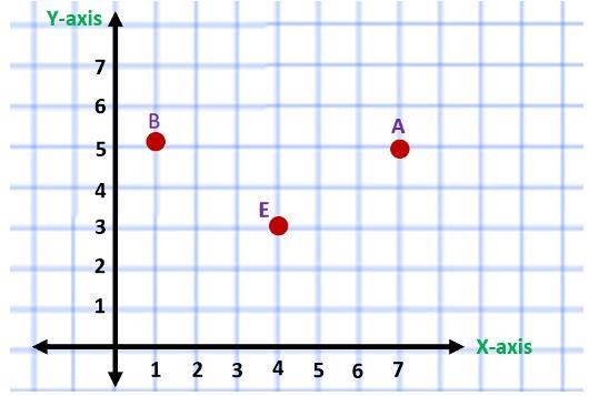 George is working on a math assignment. He needs to identify which point on the coordinate-example-1