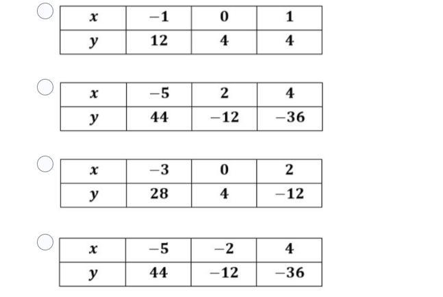 Select the function table that matches the equation below. PLEASE HELP!!!!!!!!!!! y-example-1