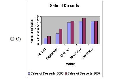 Vivian collected data and placed it in the tally table. Which graph matches the information-example-1