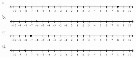 43. Referring to the figure, which number line shows the graph of -8? a. Number Line-example-1