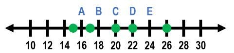 Where is the balance point located? A B C D E-example-1