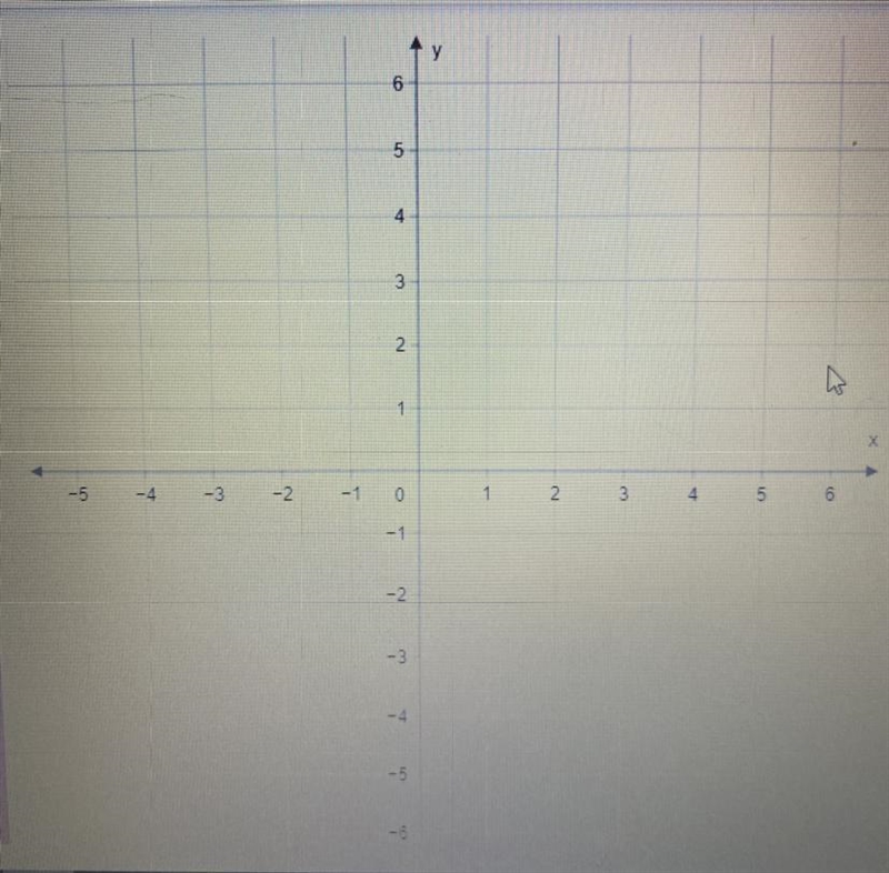 Graph y=-1/4x on the graph-example-1