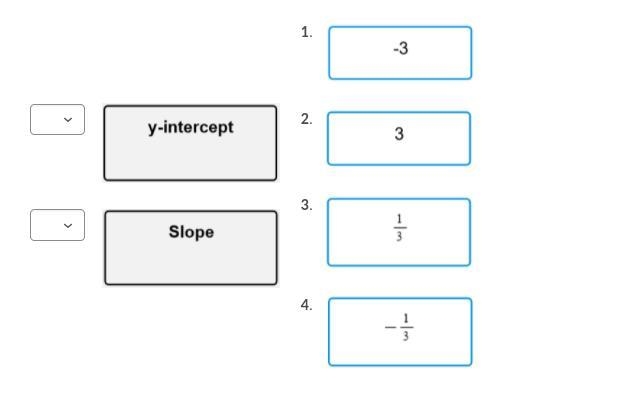 Directions: Match the slope and y-intercept values to the correct boxes below. PLEASE-example-2