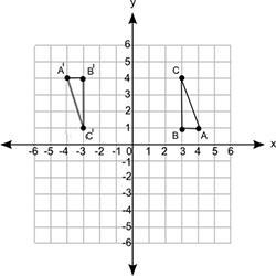 The figure below shows two triangles on the coordinate grid: What set of transformations-example-1