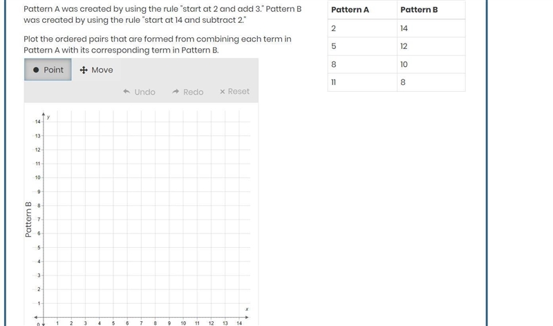 Pattern A was created by using the rule "start at 2 and add 3." Pattern-example-1