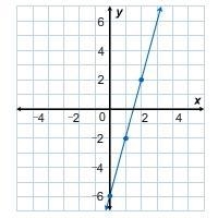 What is the equation of this line-example-1