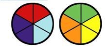 What situation does this model show? The model shows 6 items being divided among 2 people-example-1