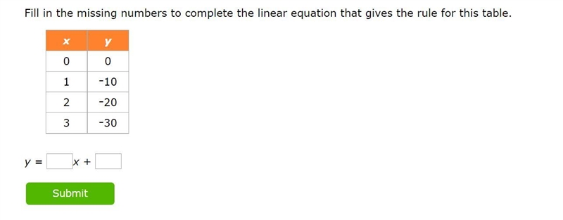 Please help! this is an assignment due today. Algebra 1, writing linear functions-example-1