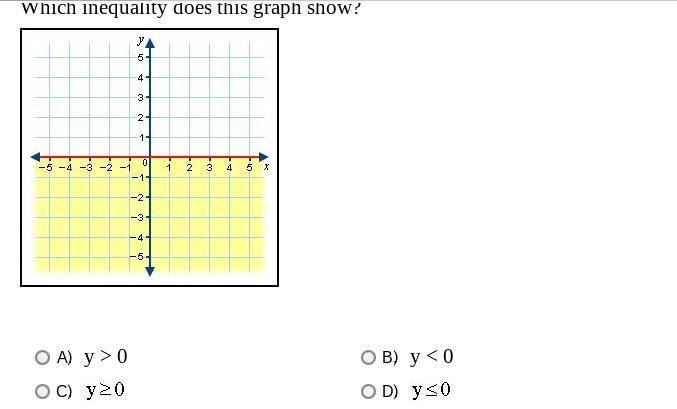 Which inequality does this graph show?-example-1