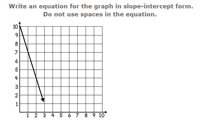 Write an equation for the graph in slope-intercept form.-example-1