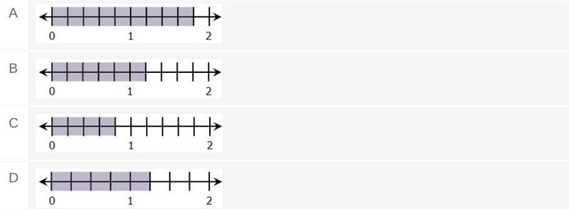 Which number line represents 5/4?-example-1