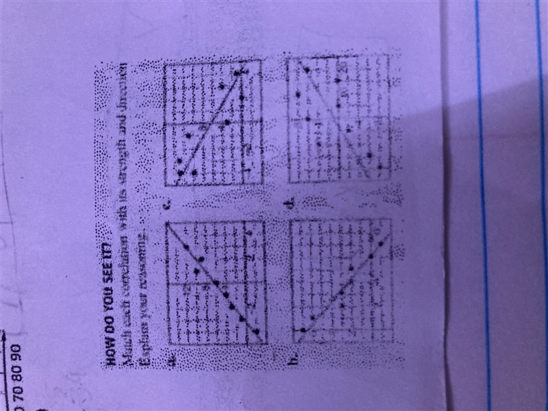 incase you cant read it, it asks: Match each correlation with its strength and direction-example-1