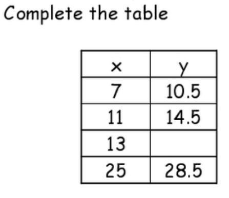 Complete the table. Thank you-example-1