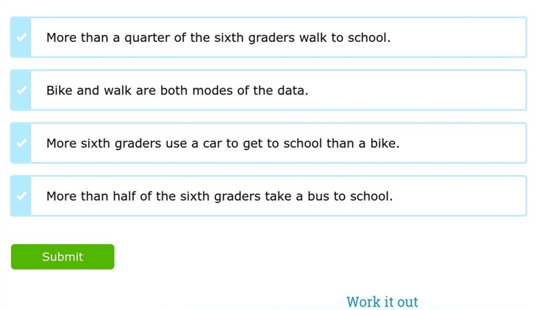 A survey at Green Hills Middle School asked sixth graders to share how they get to-example-1