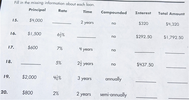 Fill in the missing information about each loan:​-example-1