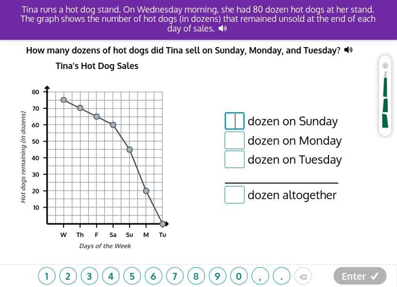 Tina runs a hot dog stand. On Wednesday morning, she had 80 dozen hot dogs at her-example-1