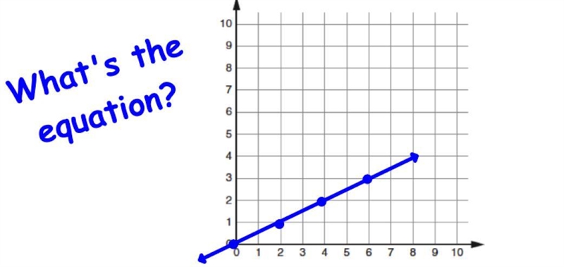 Help please easy points-example-1