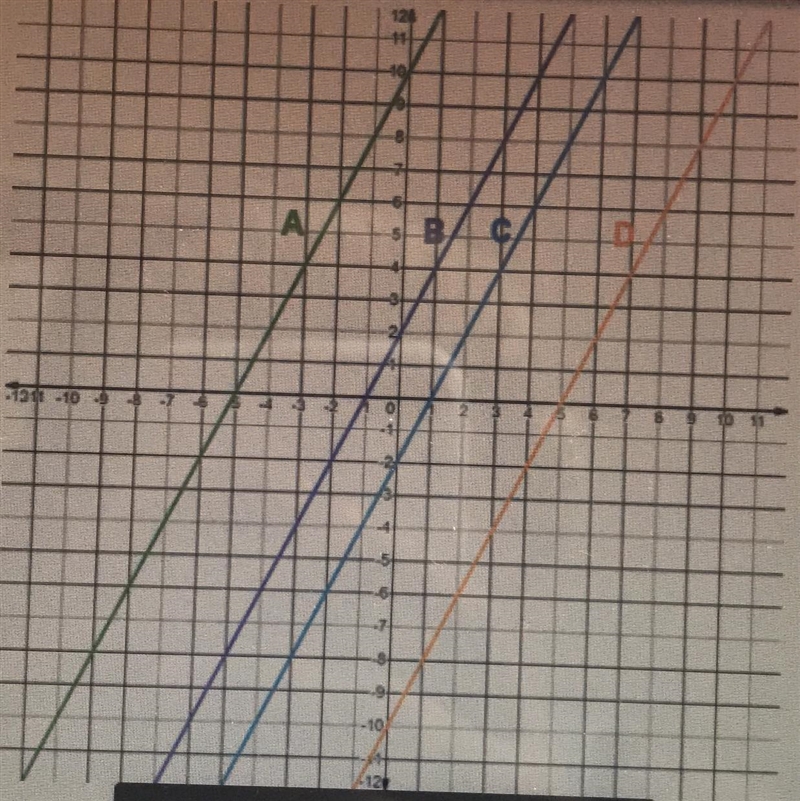 (PLS HELP MY TEACHER WANTS ME TO PASS THIS!) Which line on the graph is the image-example-1