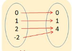 This is an example of a Function. True False-example-1